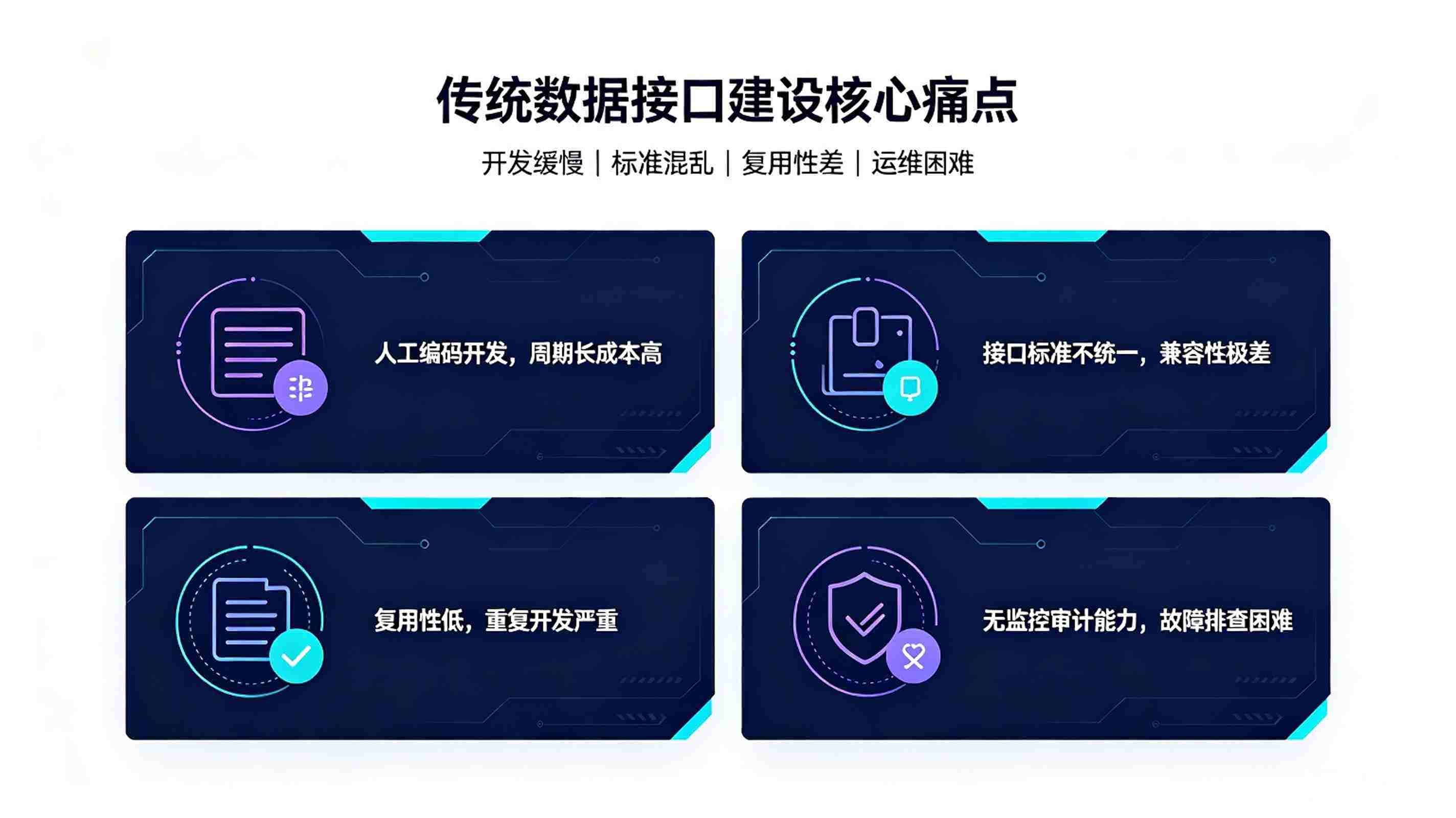 数据API自动生成系统：AI中台服务自动化调度体系(图2)