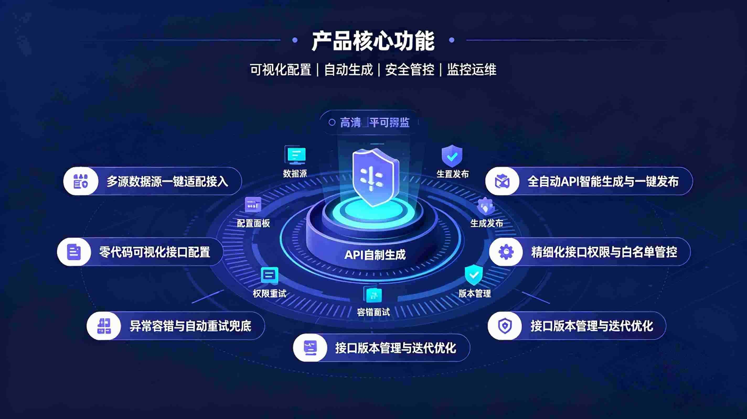 数据API自动生成系统：AI中台服务自动化调度体系(图3)