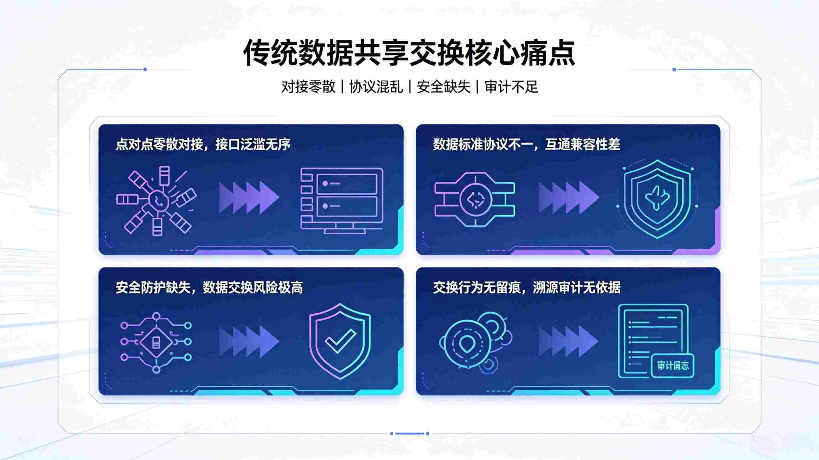 数据共享交换网关系统：AI中台可信互通底座体系(图2)