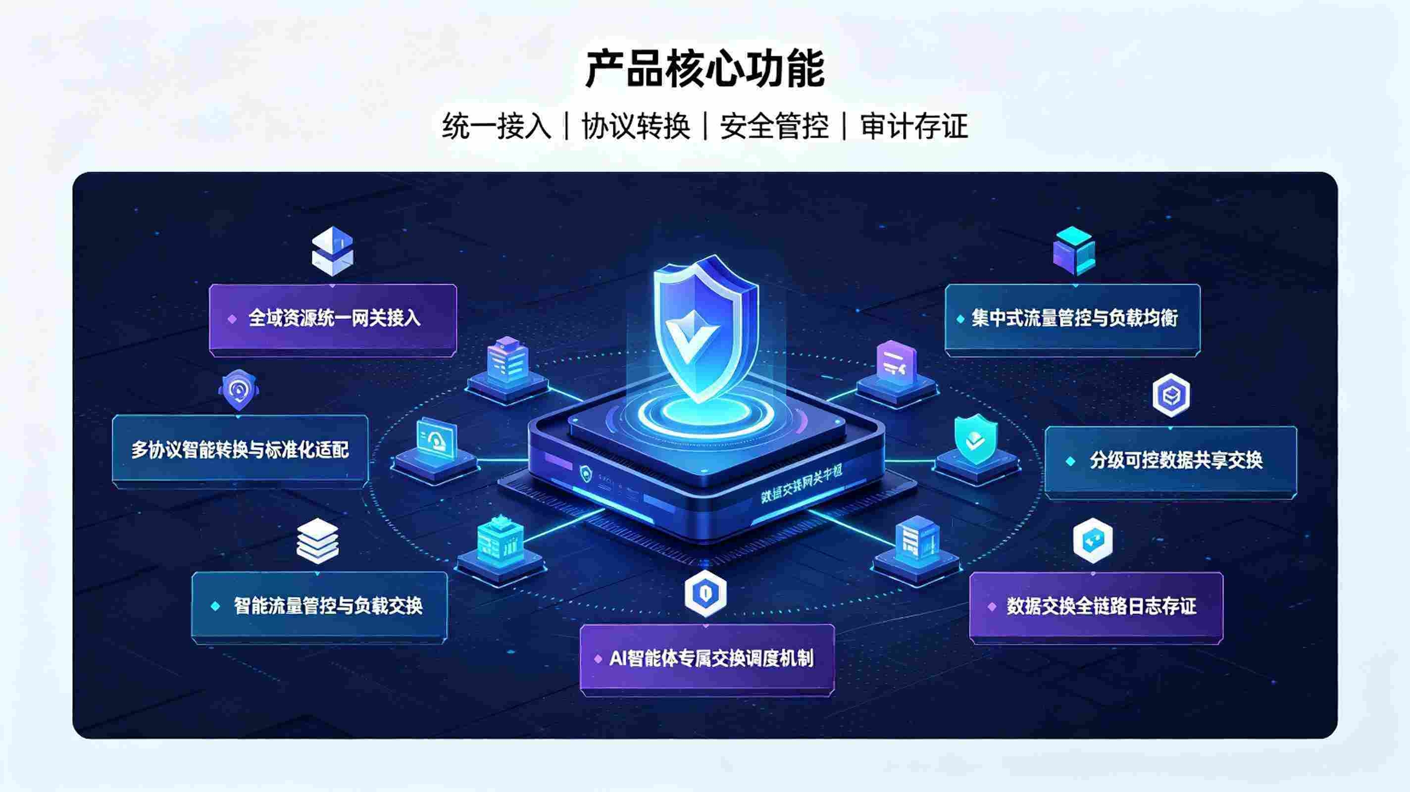 数据共享交换网关系统：AI中台可信互通底座体系(图3)