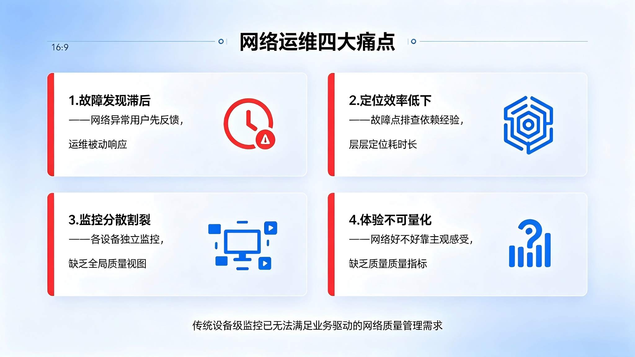 网络质量实时监测系统：网络全链路实时监测与智能运维解决方案(图2)