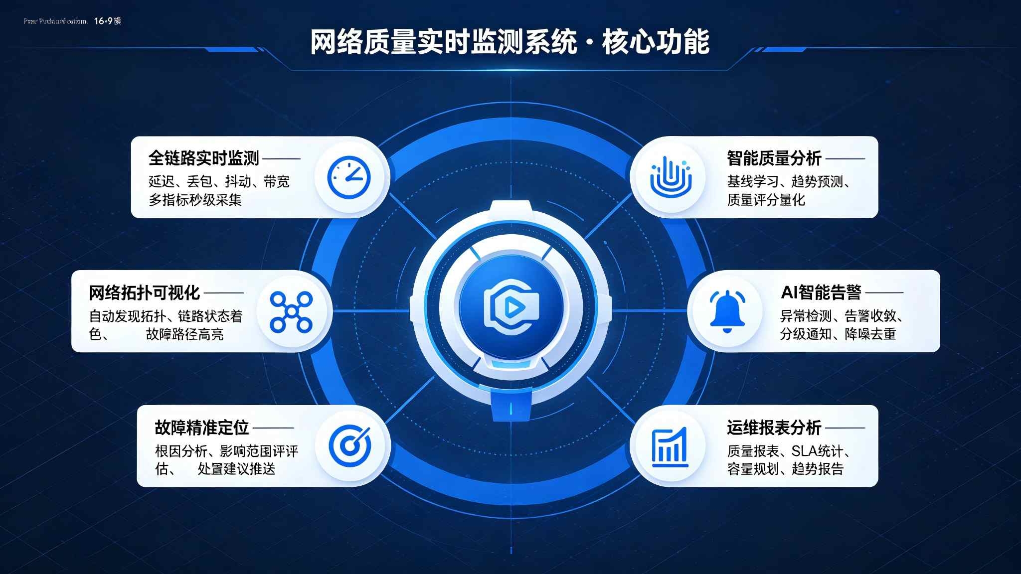 网络质量实时监测系统：网络全链路实时监测与智能运维解决方案(图3)