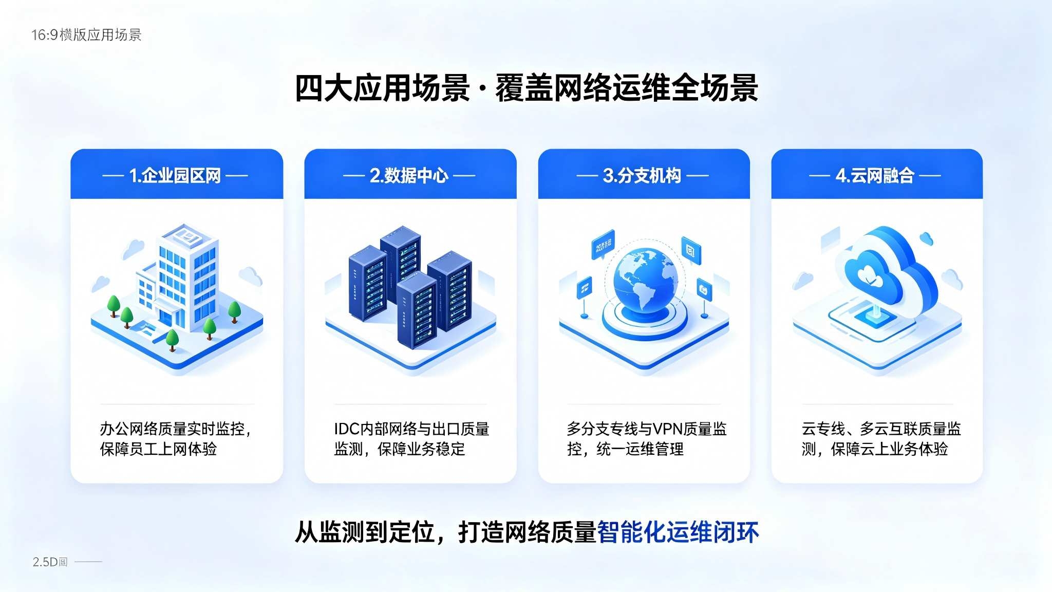 网络质量实时监测系统：网络全链路实时监测与智能运维解决方案(图4)