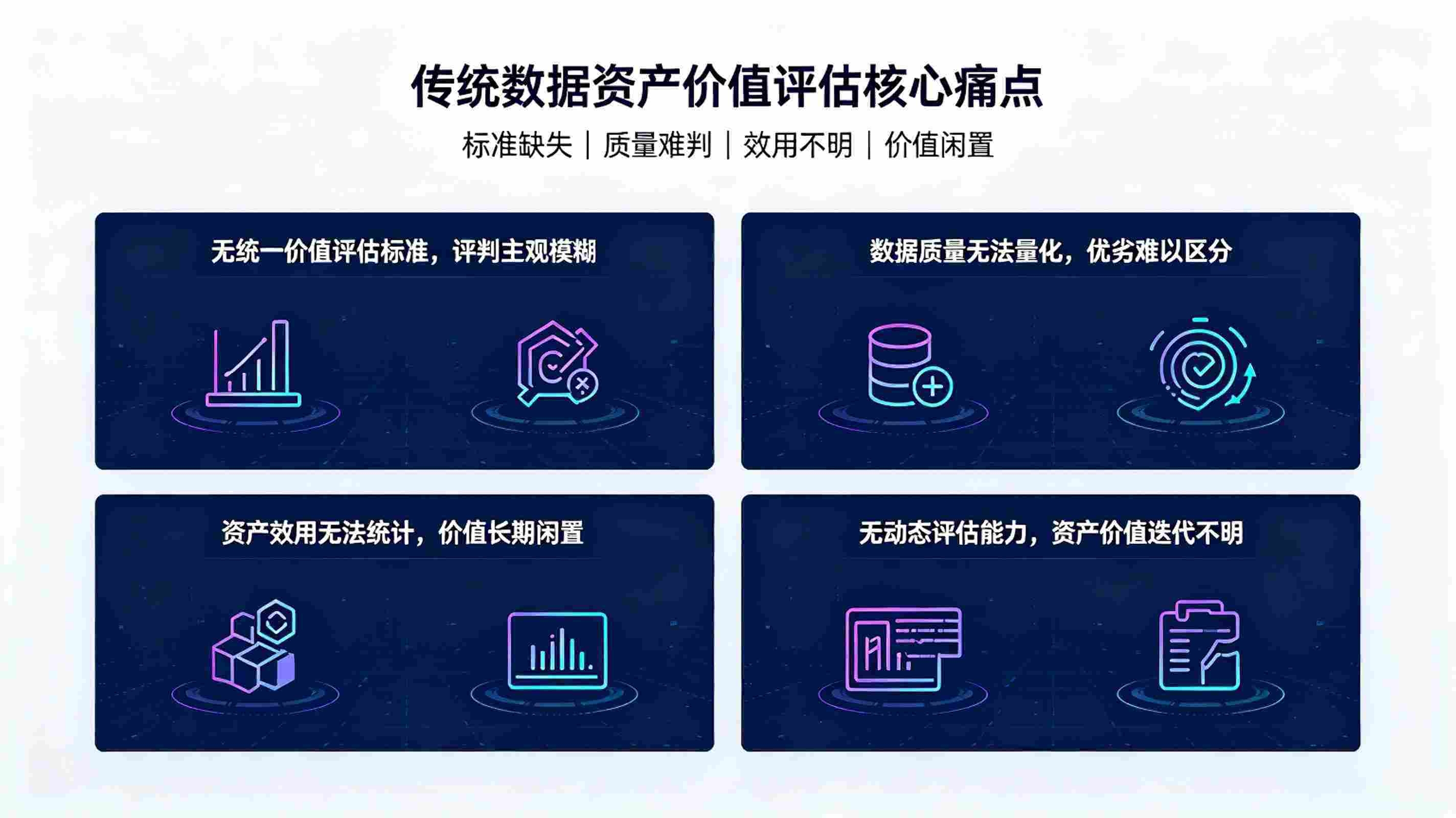 数据资产价值评估系统：校园数据资产商业化与治理评价体系(图2)