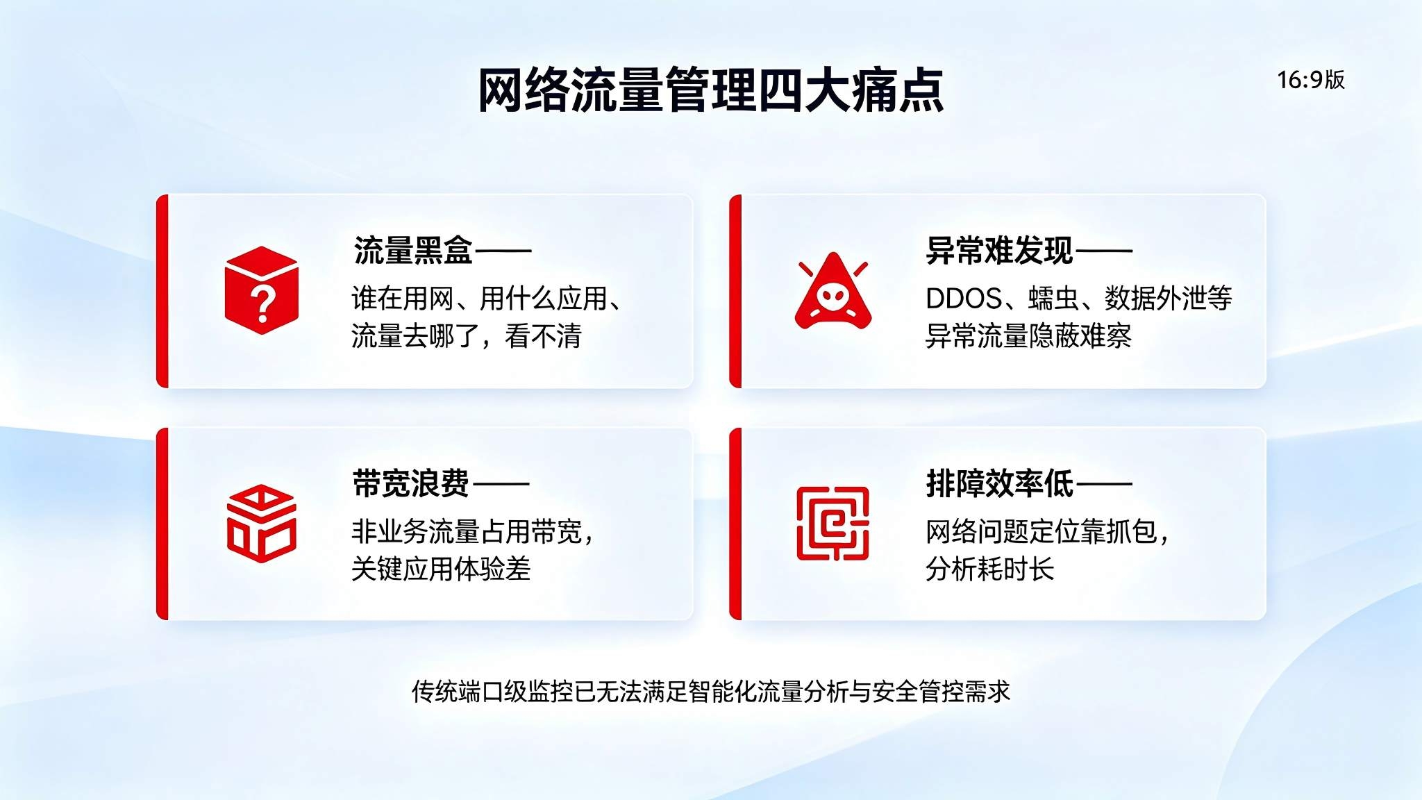 网络流量智能分析系统：流量深度解析与智能行为分析解决方案(图2)
