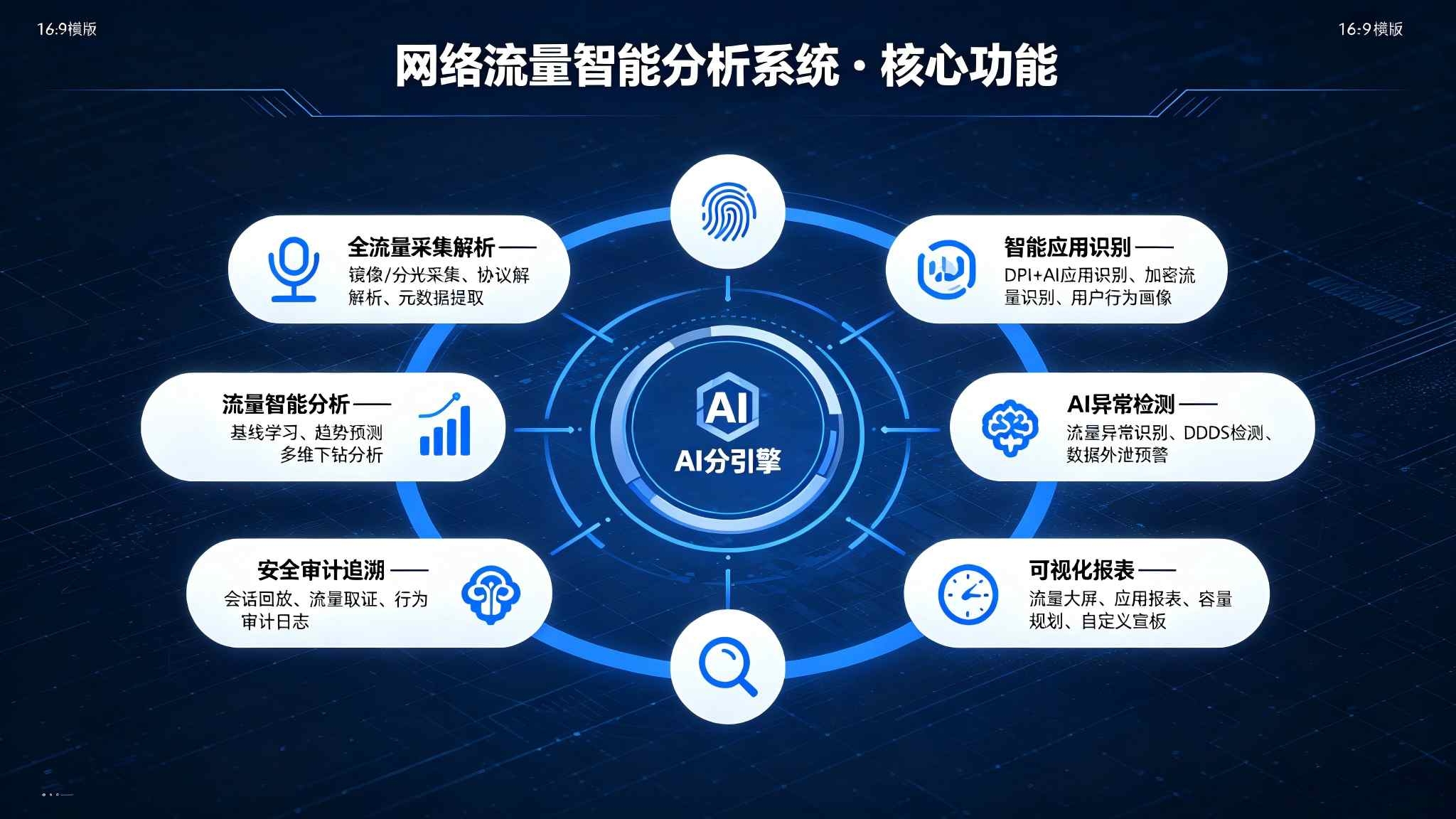 网络流量智能分析系统：流量深度解析与智能行为分析解决方案(图3)