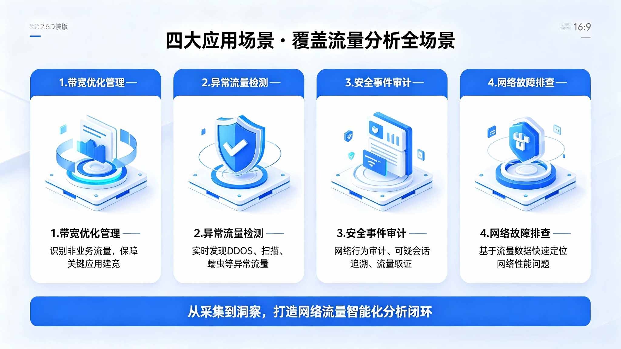 网络流量智能分析系统：流量深度解析与智能行为分析解决方案(图4)