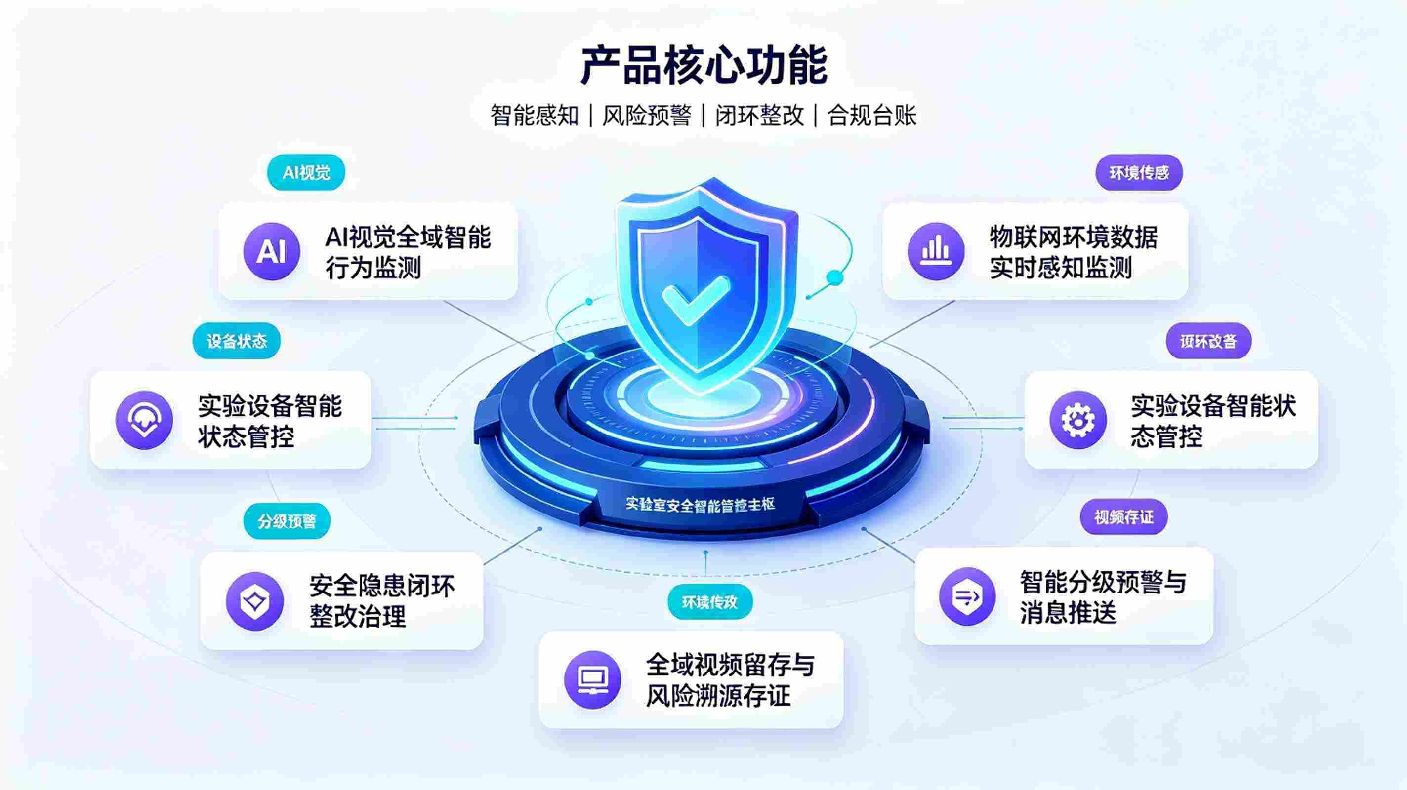 AI校园实验室安全智能管控系统：实验实训安全合规治理体系(图3)