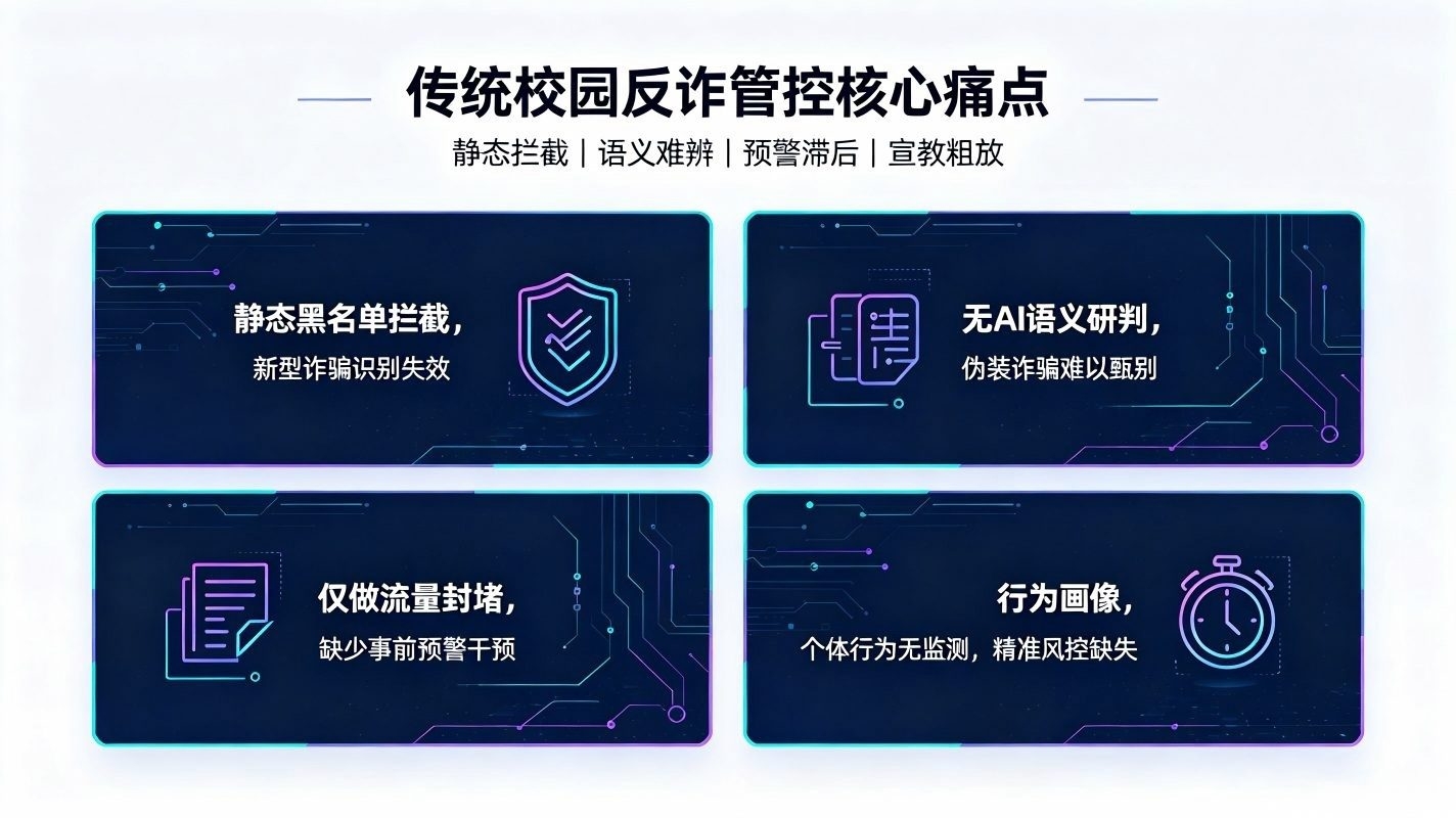 AI校园网络诈骗智能拦截系统：校园网络安全风控治理体系(图2)