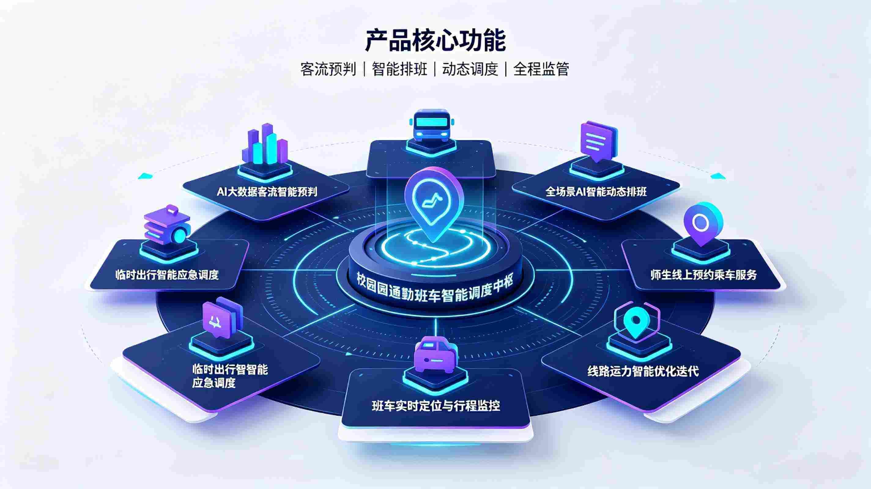 AI校园通勤班车智能调度系统：校园通勤高效运力治理体系(图3)