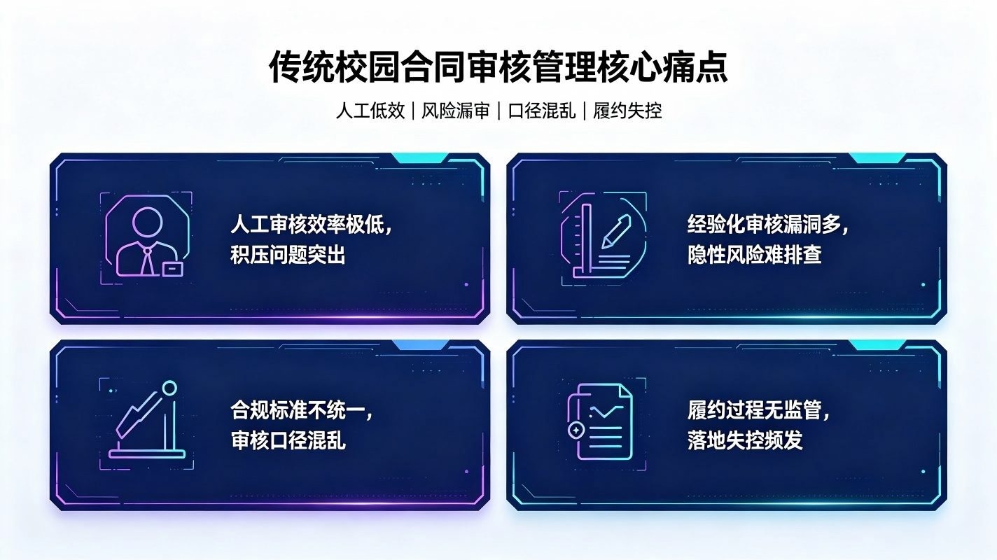 AI校园合同智能审核系统：校园合同数字化治理体系(图2)