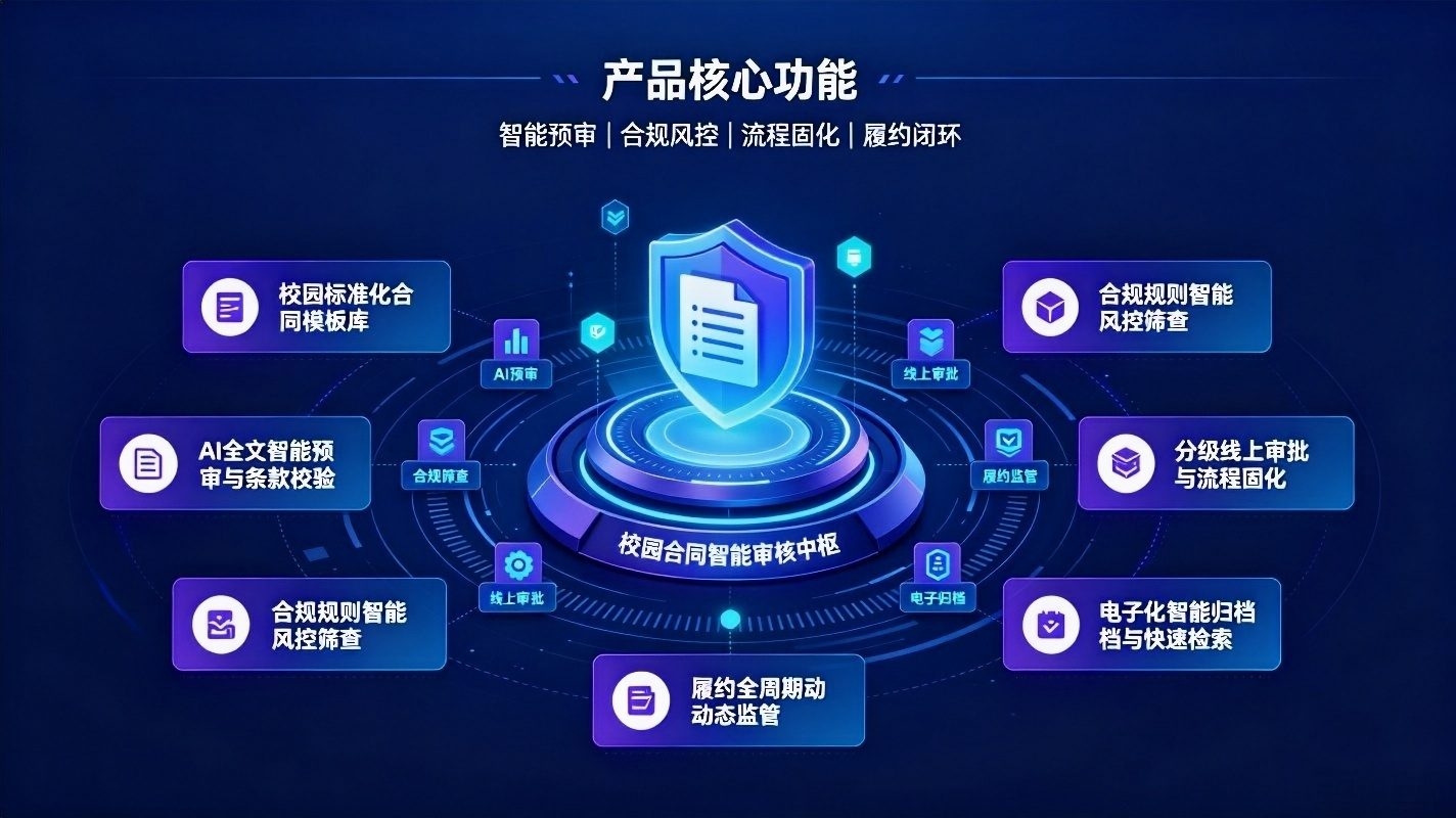 AI校园合同智能审核系统：校园合同数字化治理体系(图3)
