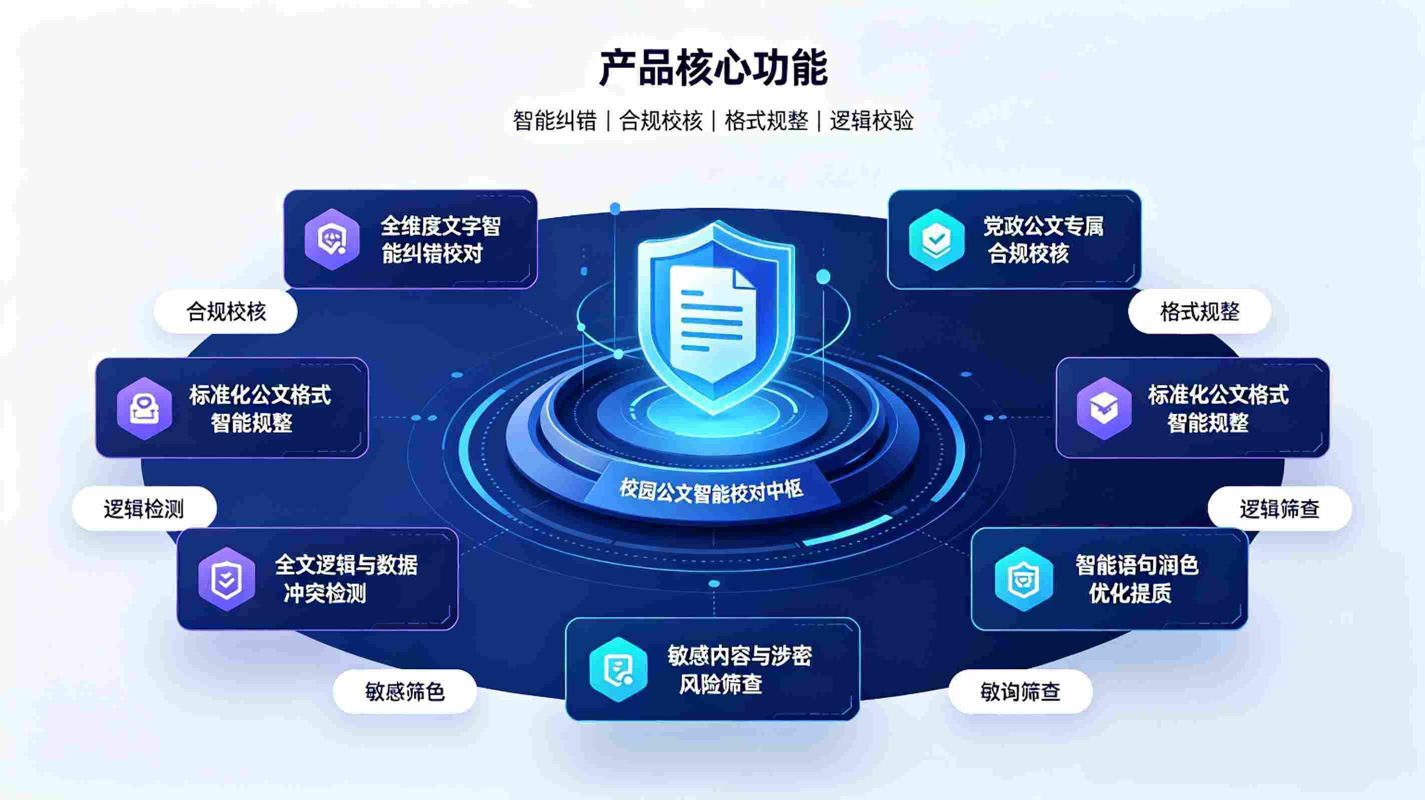 AI校园公文智能校对系统：校园公文标准化治理体系(图3)