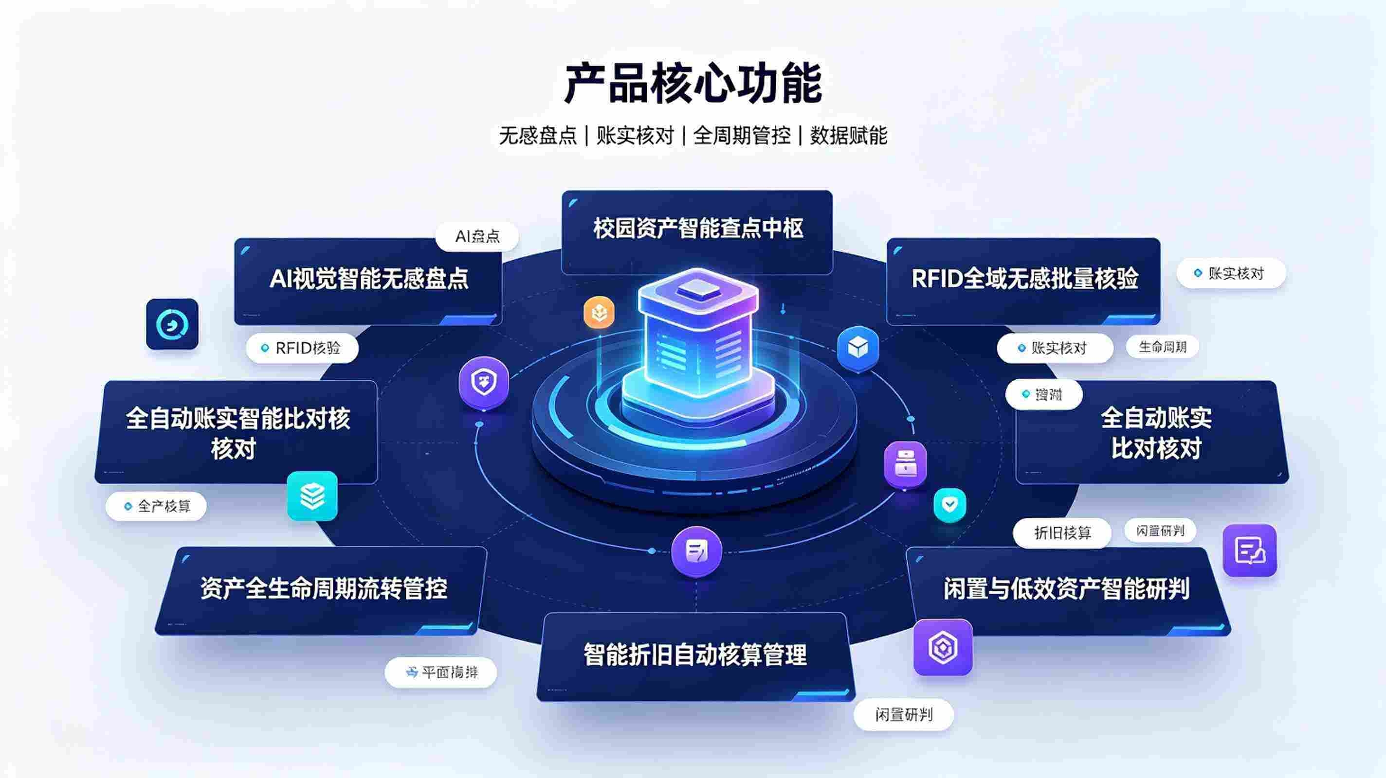 AI校园资产智能盘点系统：校园固定资产全生命周期智能治理体系(图3)