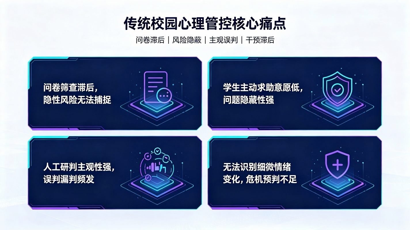 AI校园心理危机语音识别系统：校园心理危机智能预警干预体系(图2)