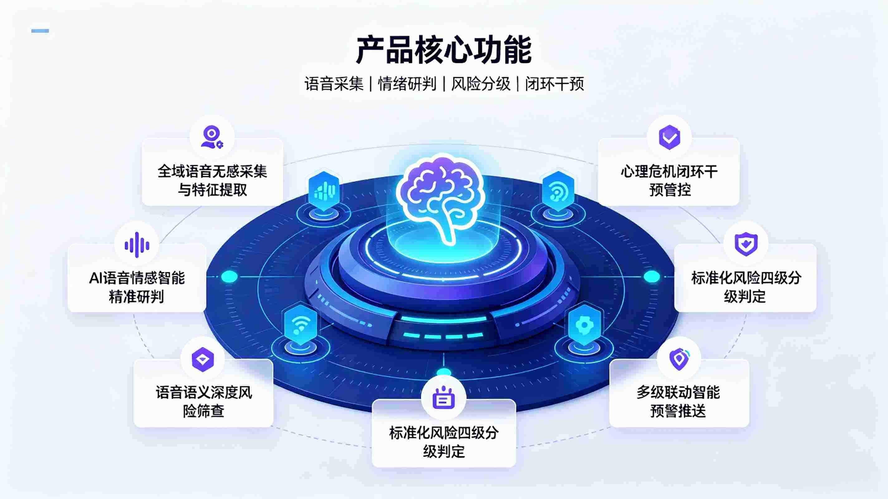 AI校园心理危机语音识别系统：校园心理危机智能预警干预体系(图3)