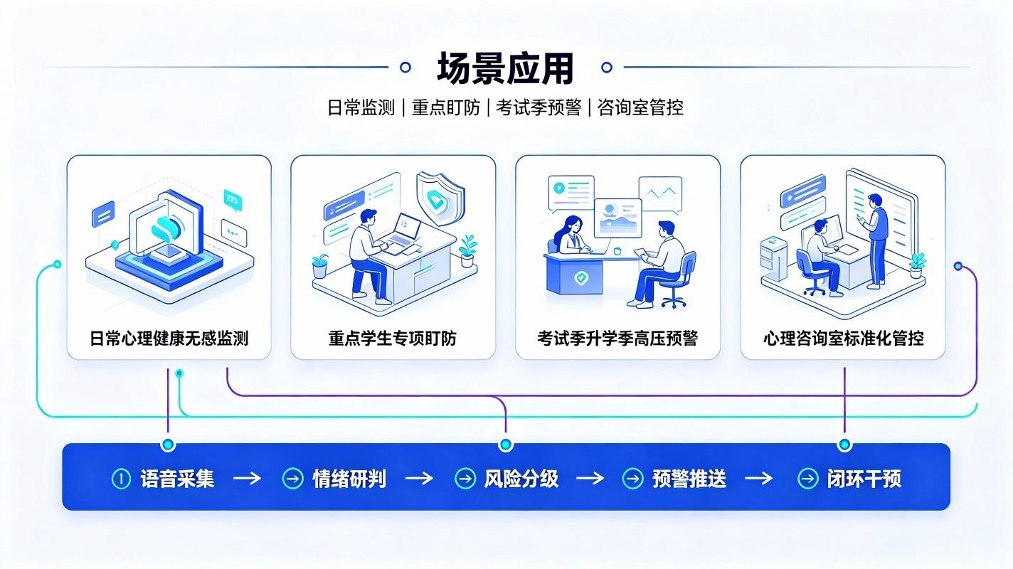 AI校园心理危机语音识别系统：校园心理危机智能预警干预体系(图4)