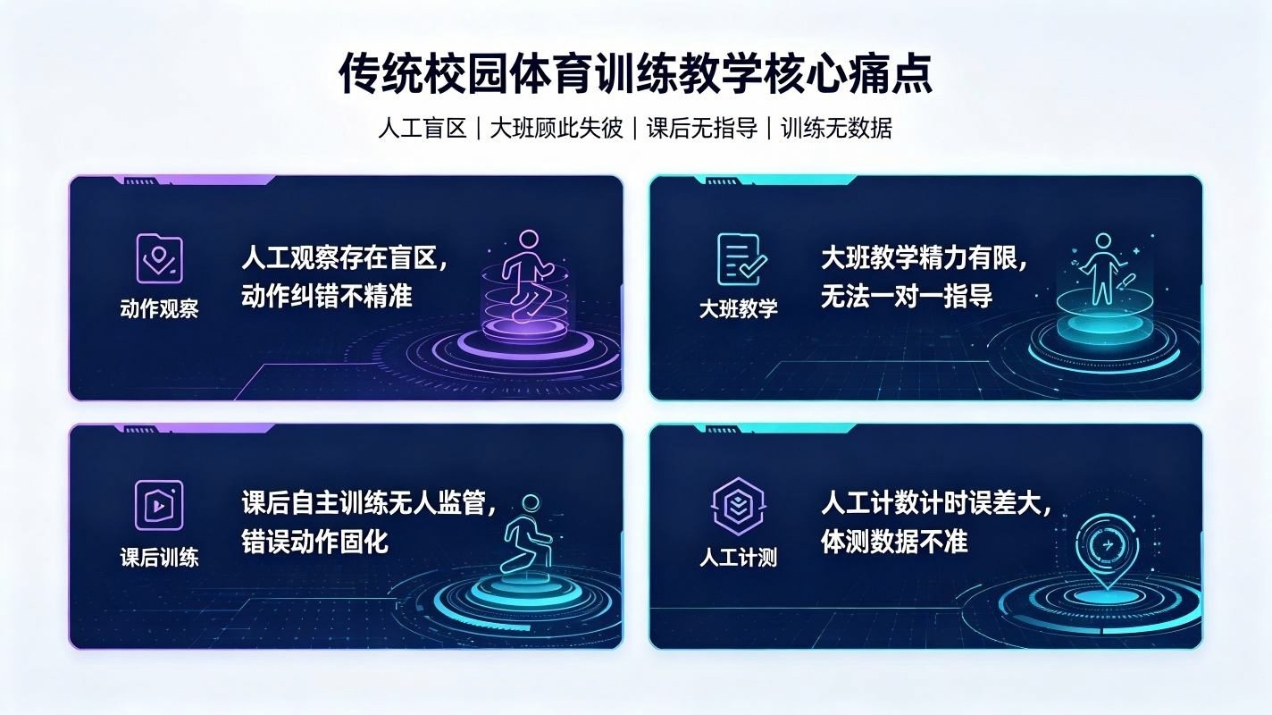 AI校园体育训练智能分析系统：校园体育智慧教学体系(图2)