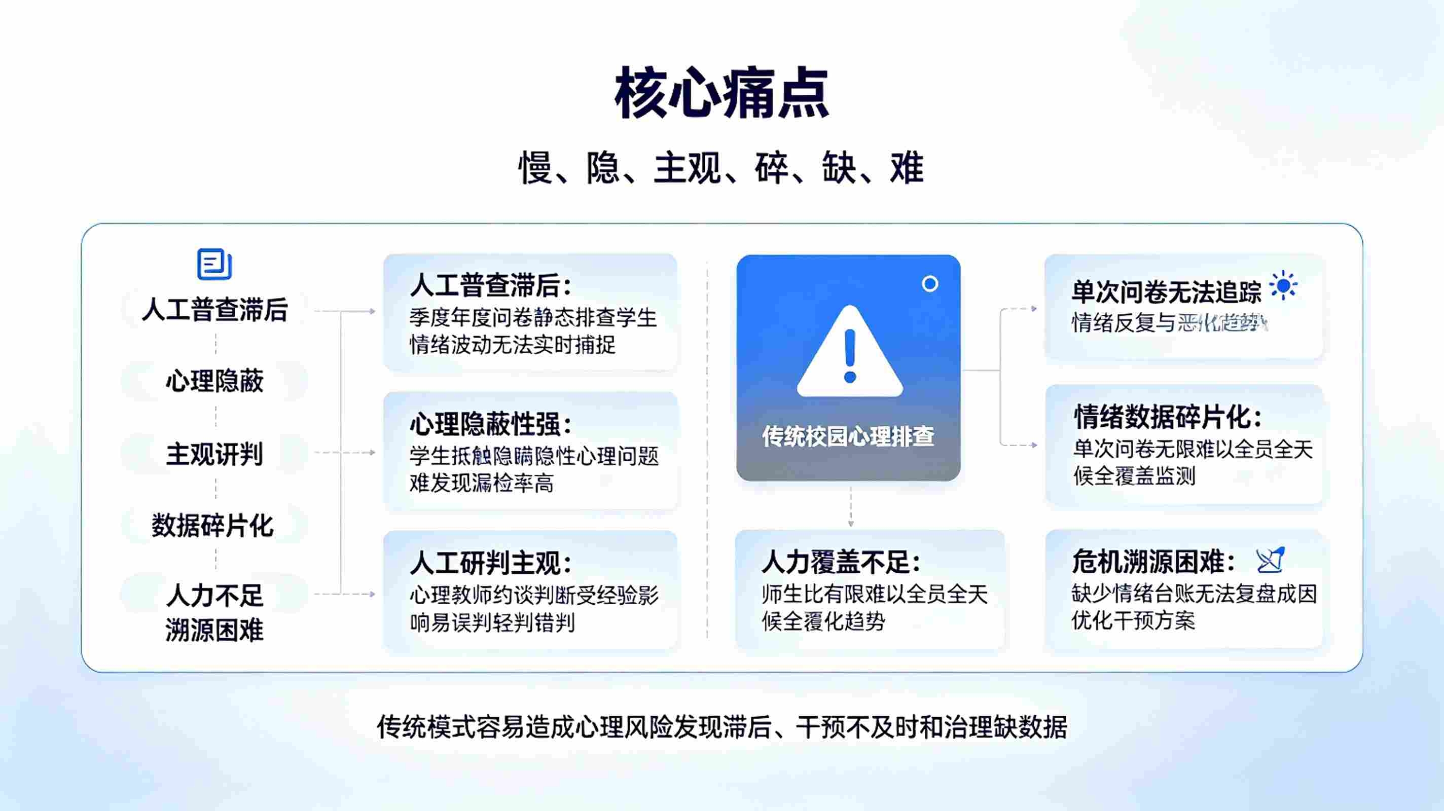 AI校园心理语音识别系统：心理预警平台(图2)