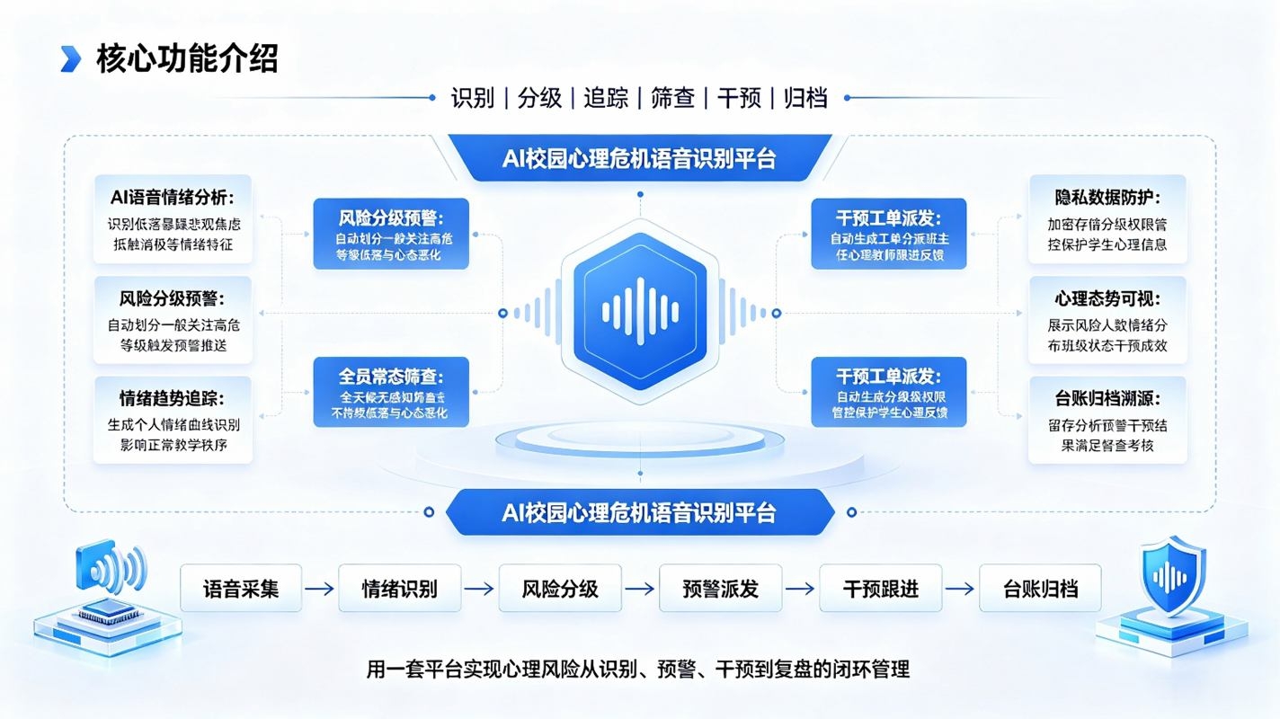 AI校园心理语音识别系统：心理预警平台(图3)