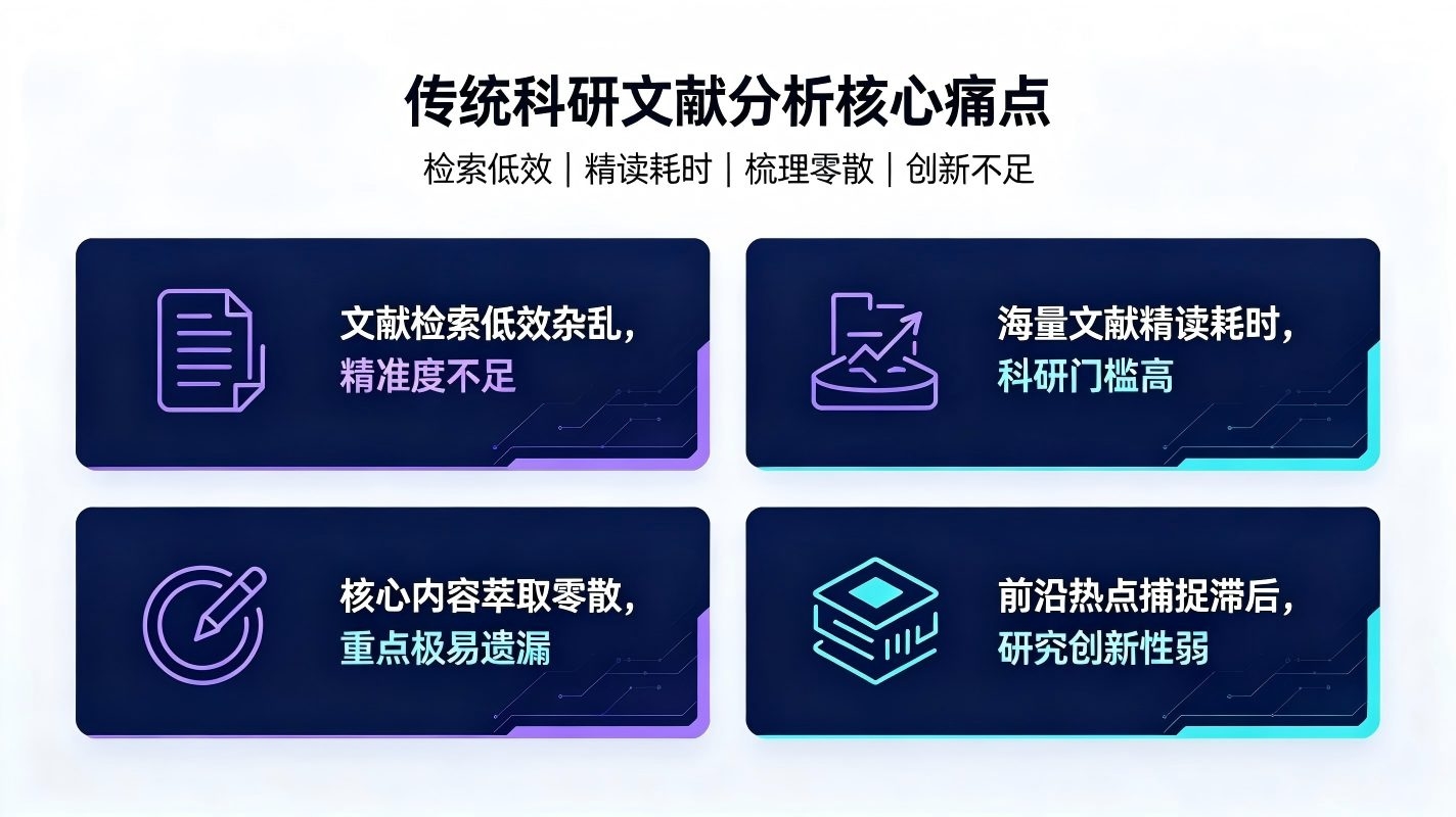 科研文献分析智能体：校园科研文献智能赋能系统(图2)