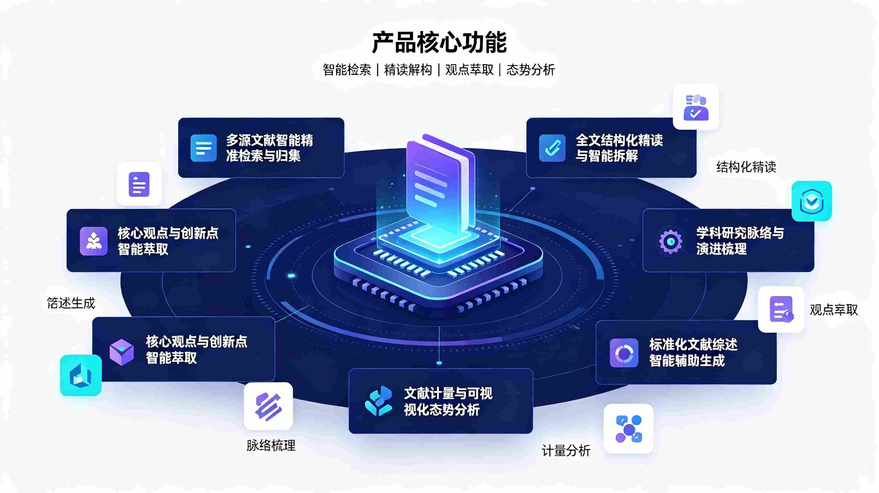 科研文献分析智能体：校园科研文献智能赋能系统(图3)