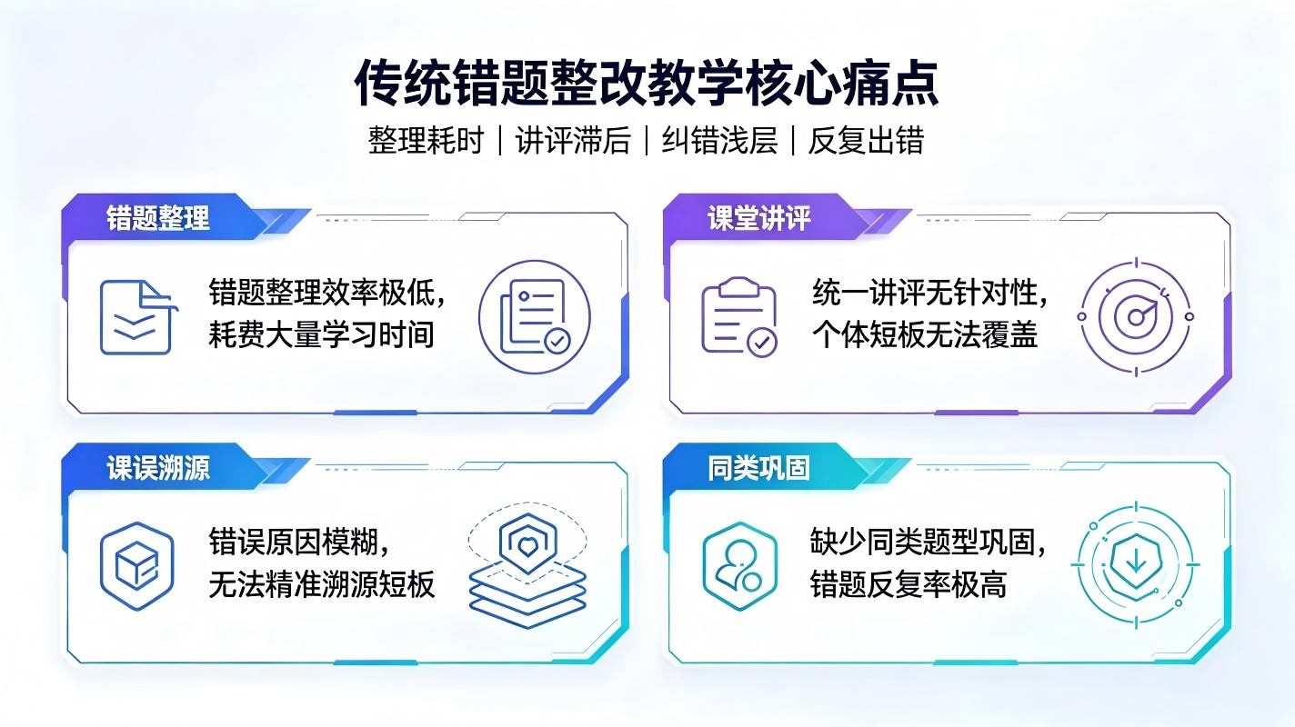 错题讲解智能体系统：校园智慧培优补差系统(图2)