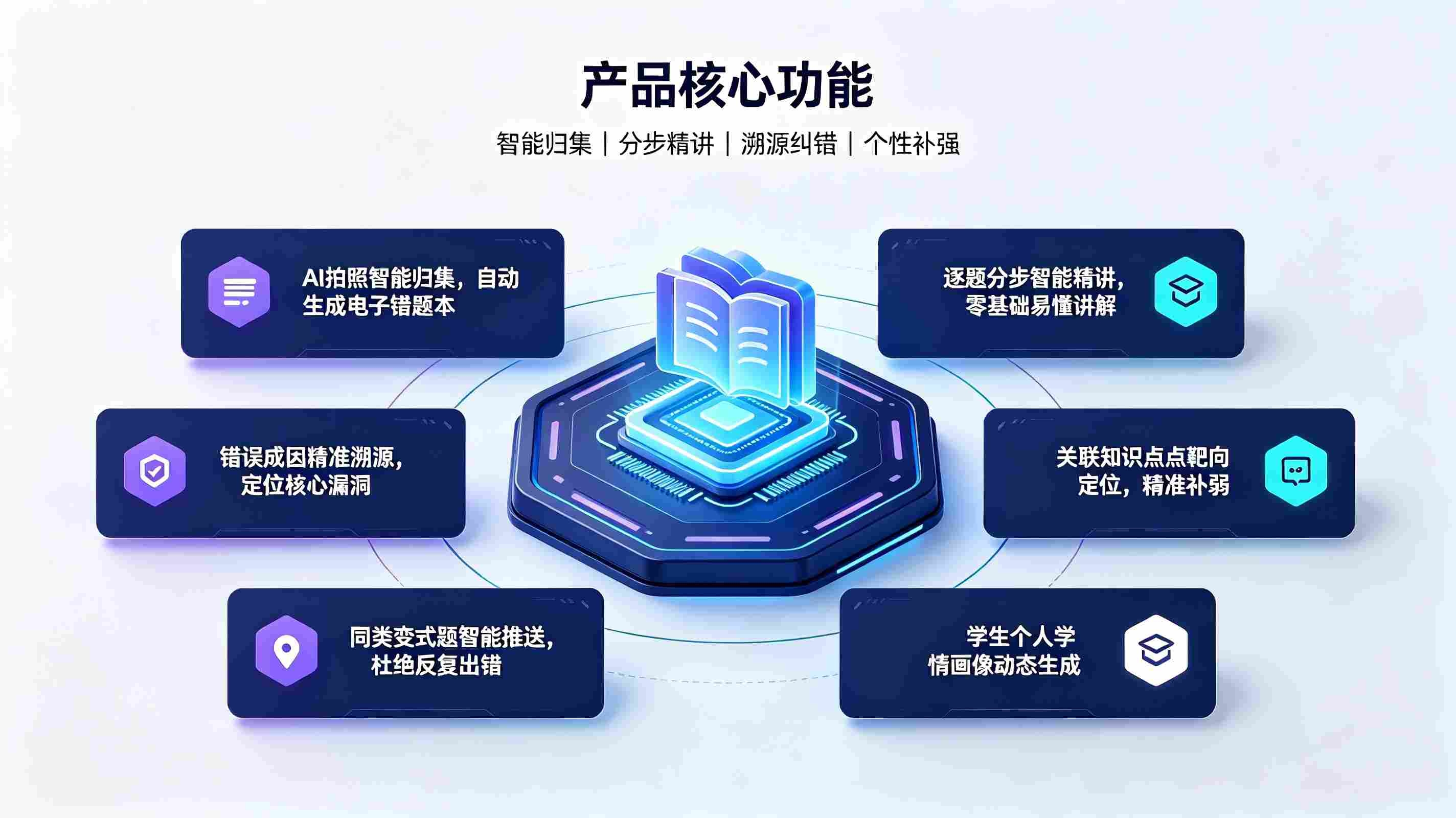 错题讲解智能体系统：校园智慧培优补差系统(图3)