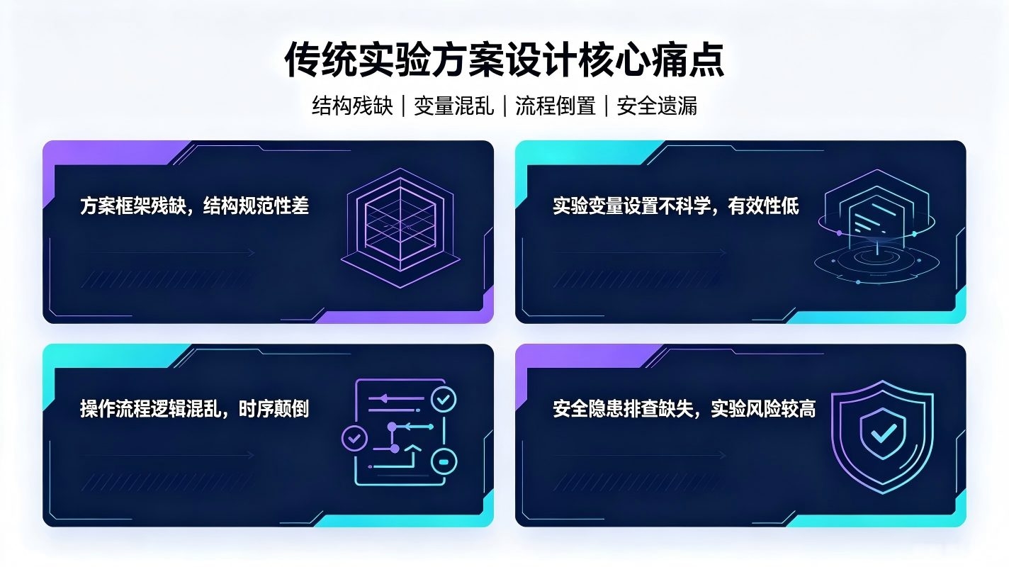 AI实验方案智能优化系统：校园实验科研智慧提质系统(图2)