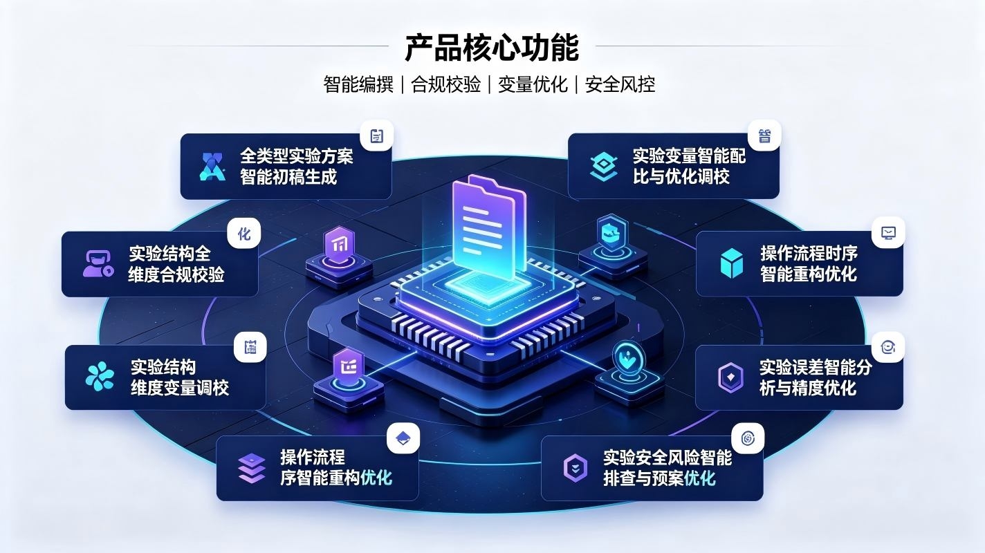 AI实验方案智能优化系统：校园实验科研智慧提质系统(图3)