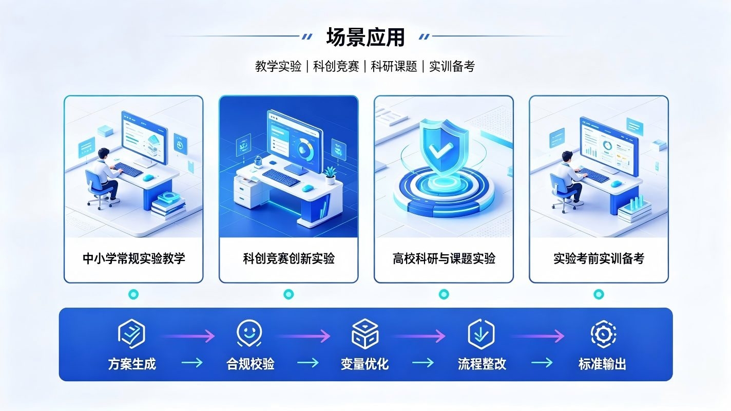 AI实验方案智能优化系统：校园实验科研智慧提质系统(图4)