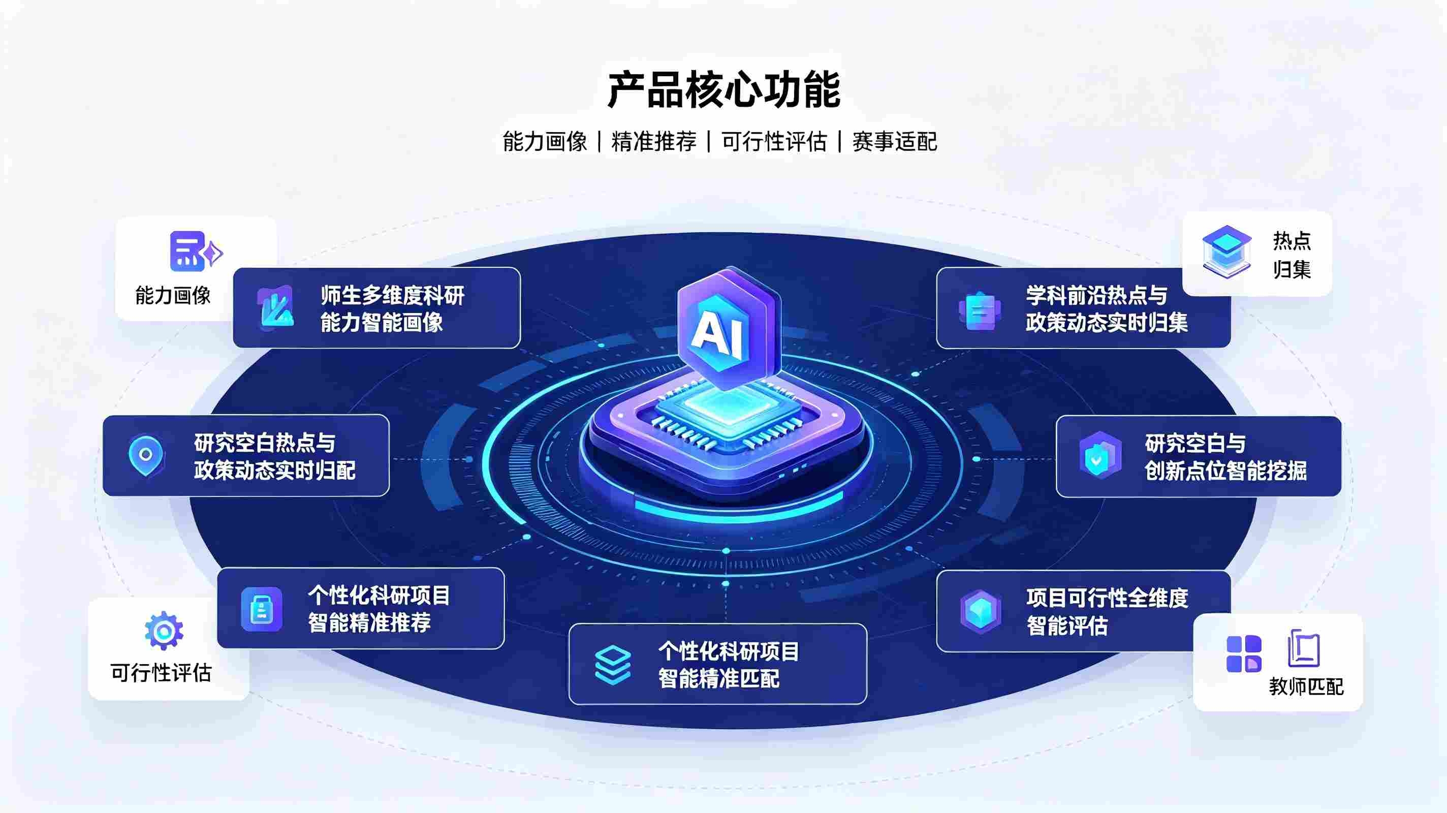 AI科研项目智能推荐系统：校园科研科创智能赋能系统(图3)
