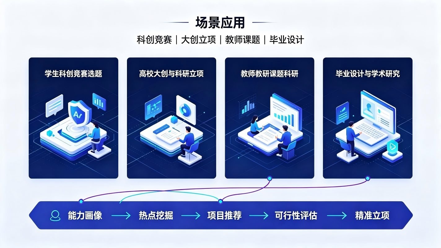 AI科研项目智能推荐系统：校园科研科创智能赋能系统(图4)