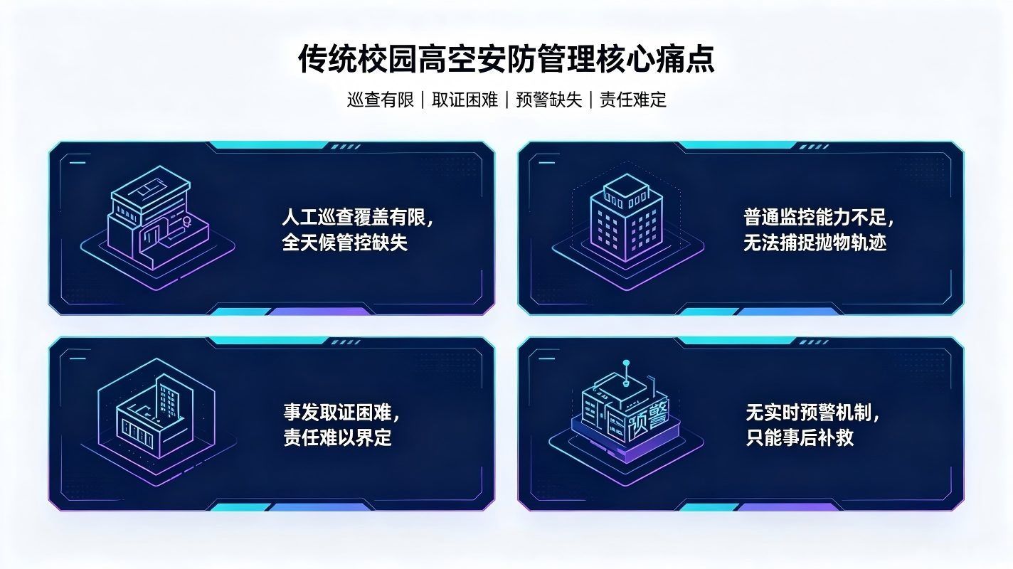 AI校园高空抛物智能识别系统：安全溯源取证闭环系统(图2)