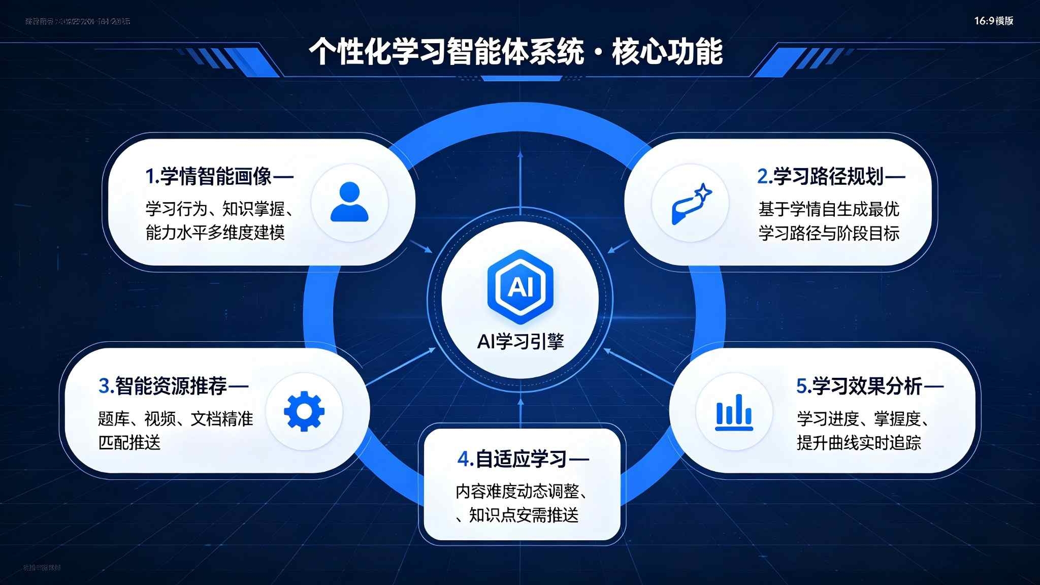 个性化学习智能体系统：个性化学习与智能辅导解决方案(图3)