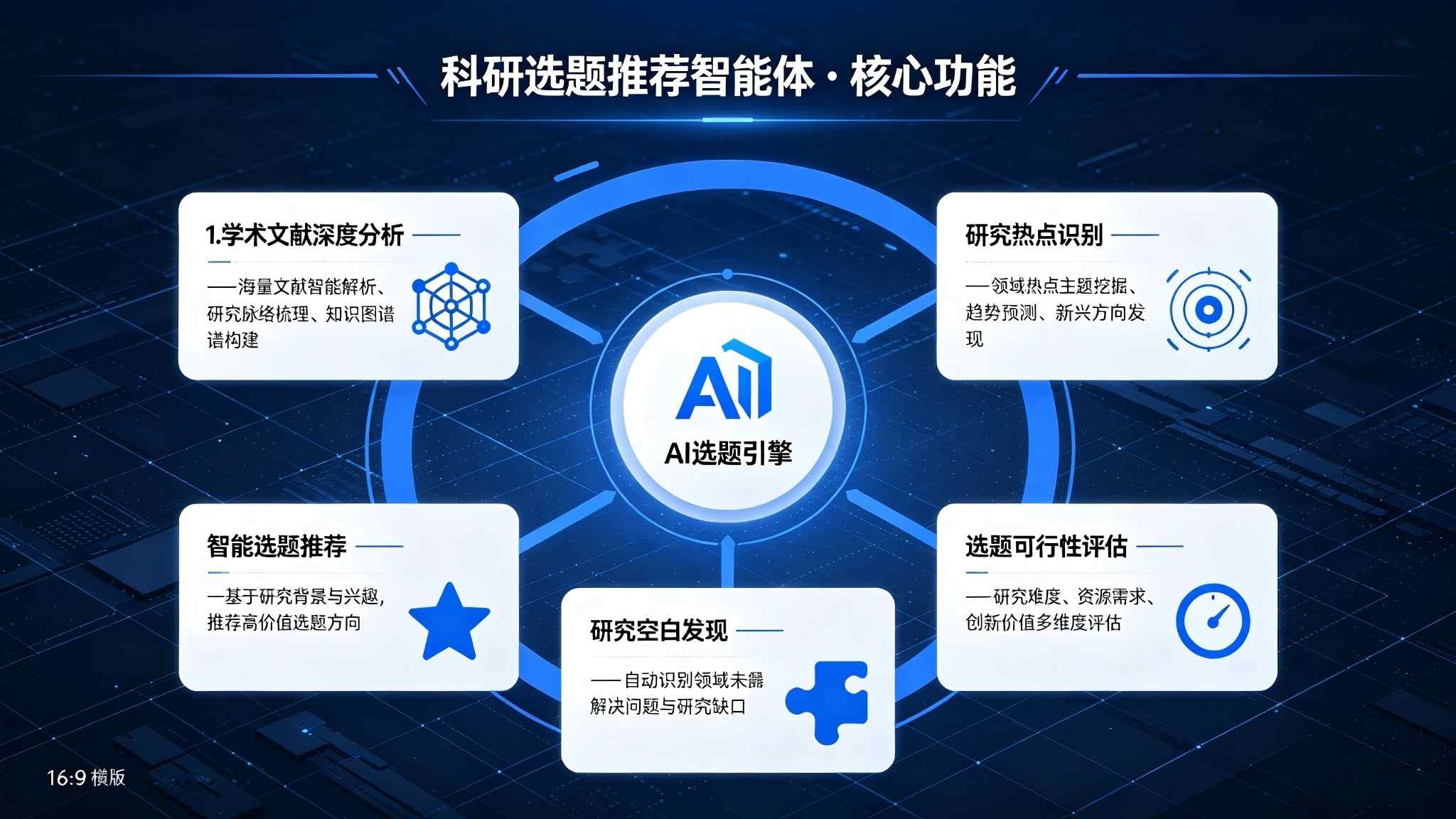 科研选题推荐智能体:选题智能评估推荐解决方案(图3) 科研选题推荐智能体:选题智能评估推荐解决方案(图3)