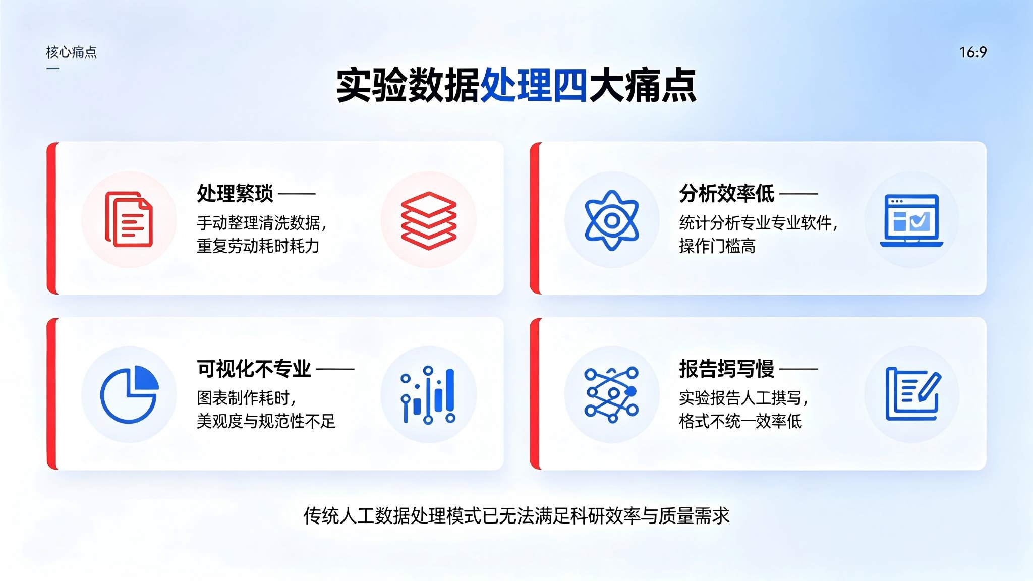 实验数据处理智能体:智能分析与报告生成解决方案(图2) 实验数据处理智能体:智能分析与报告生成解决方案(图2)
