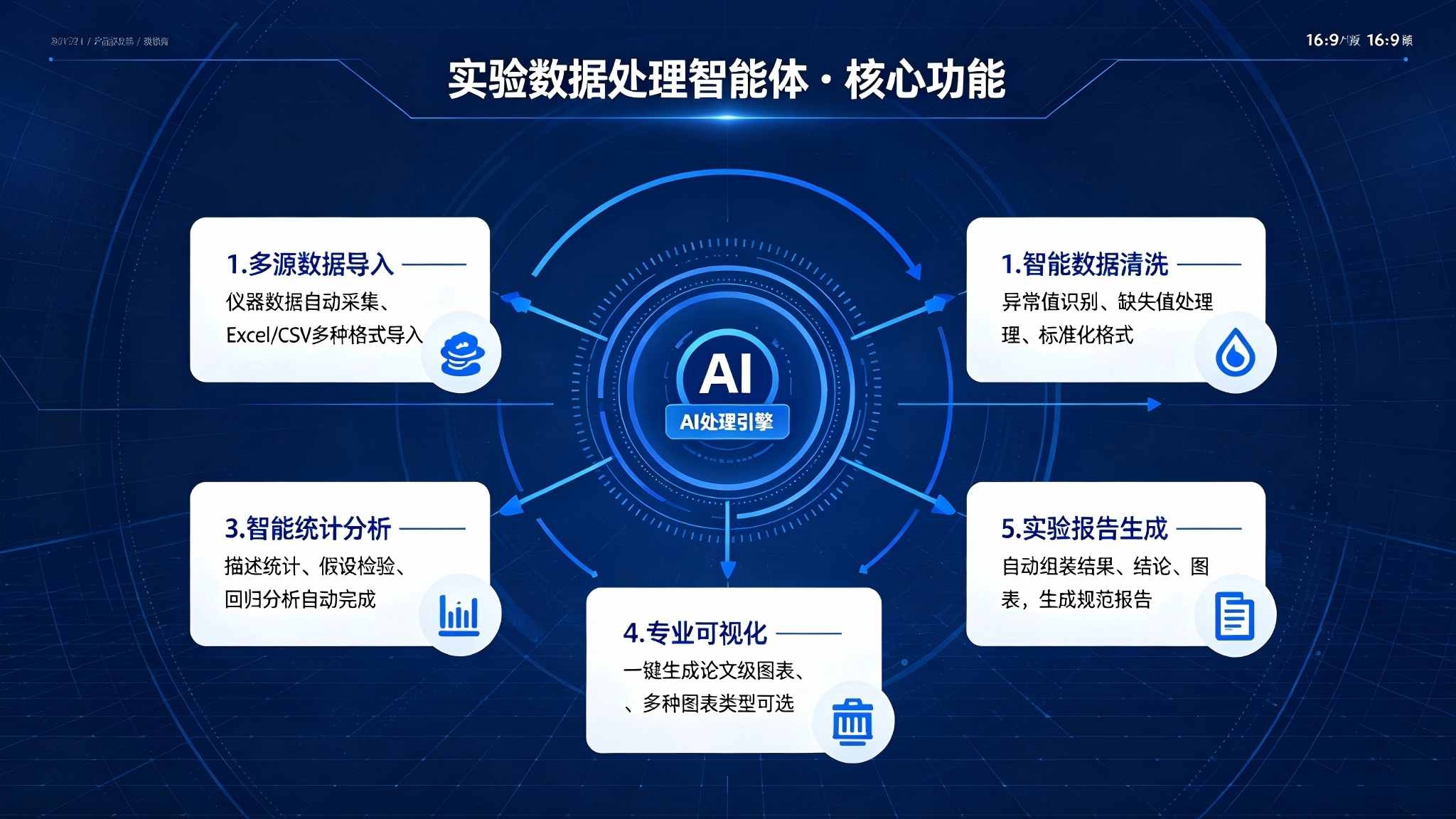 实验数据处理智能体:智能分析与报告生成解决方案(图3) 实验数据处理智能体:智能分析与报告生成解决方案(图3)