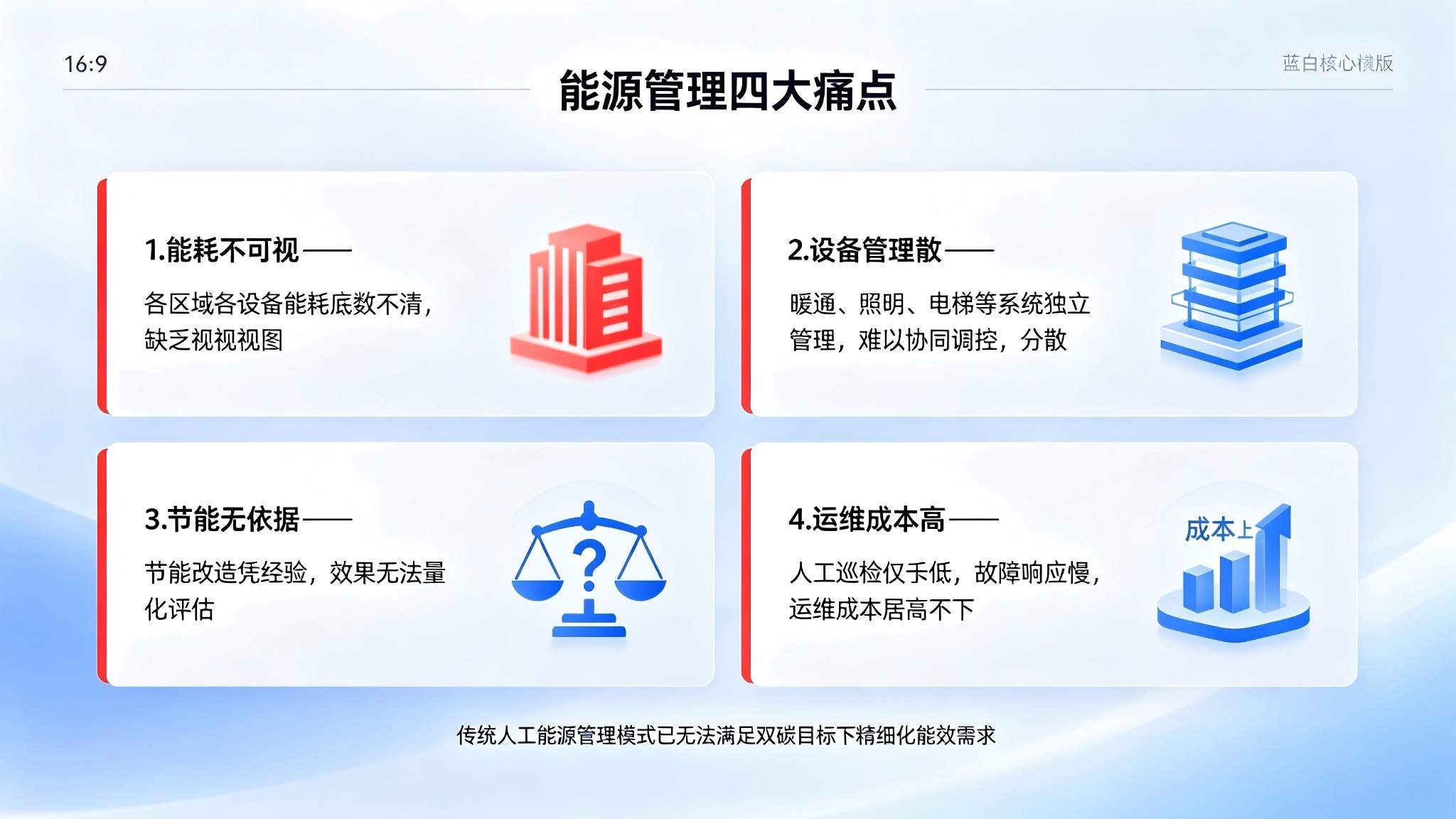 数字孪生能源管理系统:可视化管控与节能优化解决方案(图2) 数字孪生能源管理系统:可视化管控与节能优化解决方案(图2)
