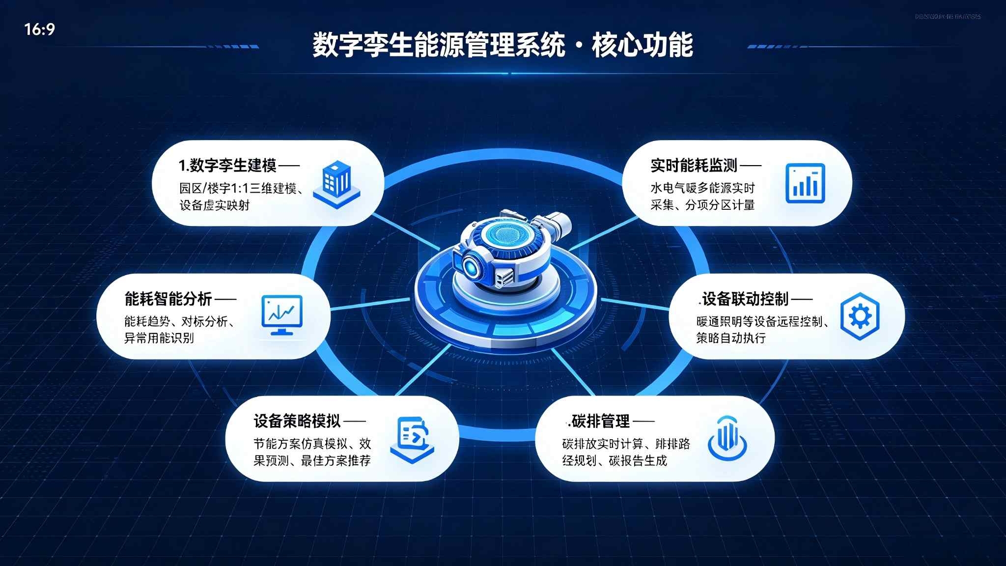 数字孪生能源管理系统:可视化管控与节能优化解决方案(图3) 数字孪生能源管理系统:可视化管控与节能优化解决方案(图3)
