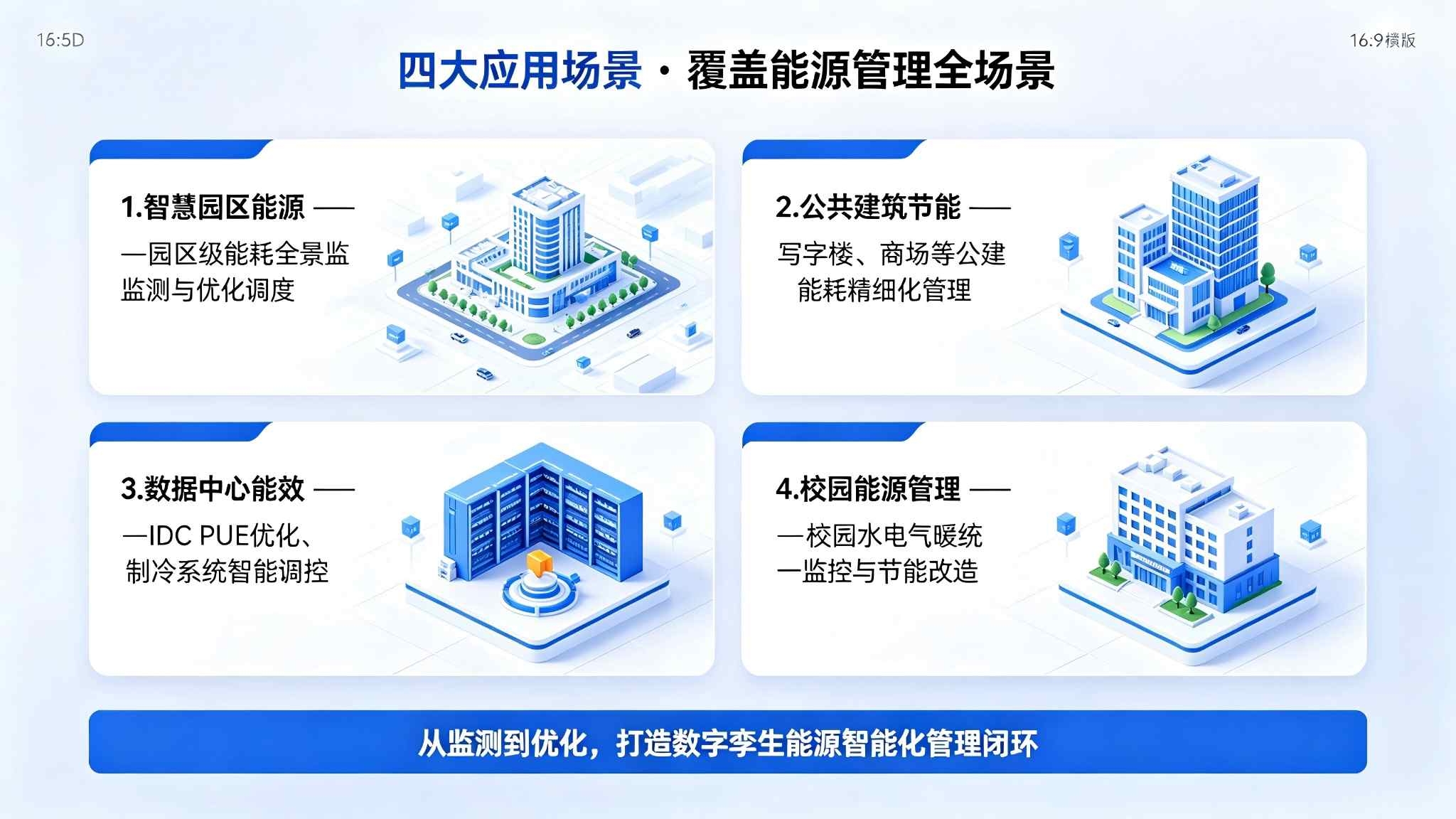 数字孪生能源管理系统:可视化管控与节能优化解决方案(图4) 数字孪生能源管理系统:可视化管控与节能优化解决方案(图4)