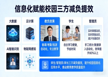 智慧校园信息化系统，以信息化赋能，构建教育数字化新生态