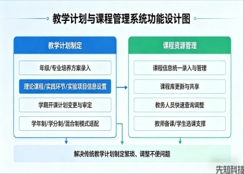 教务网络管理系统：数字化赋能，重构教务管理新生态
