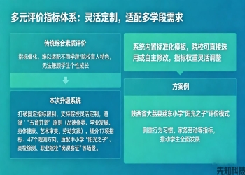 学生综合素质评价系统：数智赋能全人培养，破解评价痛点