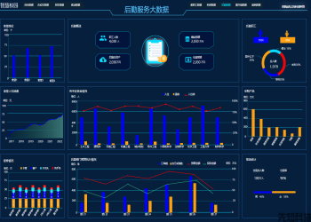 智慧校园后勤管理系统