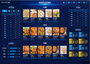 校园食堂智慧管理平台