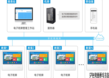 电子班牌解决方案