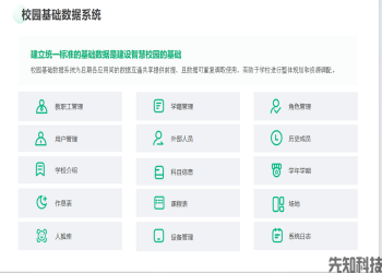 职业院校智慧校园整体解决方案
