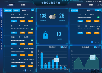 平安校园智慧安防系统建设标准与功能大全