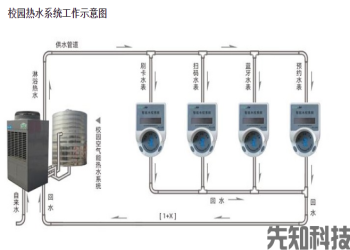 校园淋浴扫码付费系统 宿舍节水计费智能方案